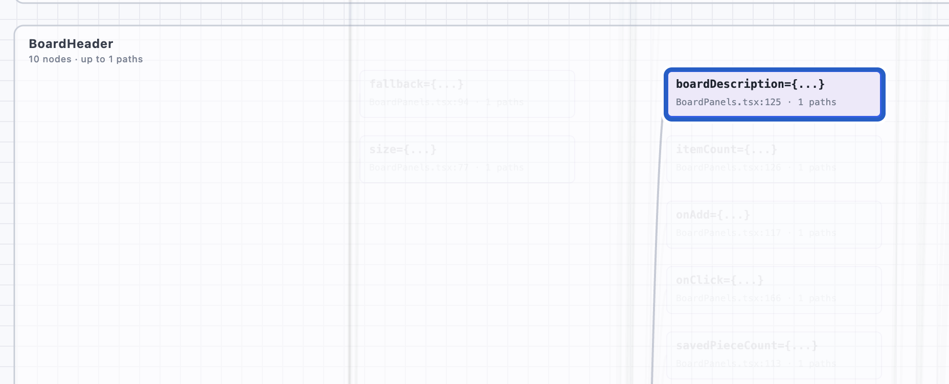 All-paths graph grouped into component bands