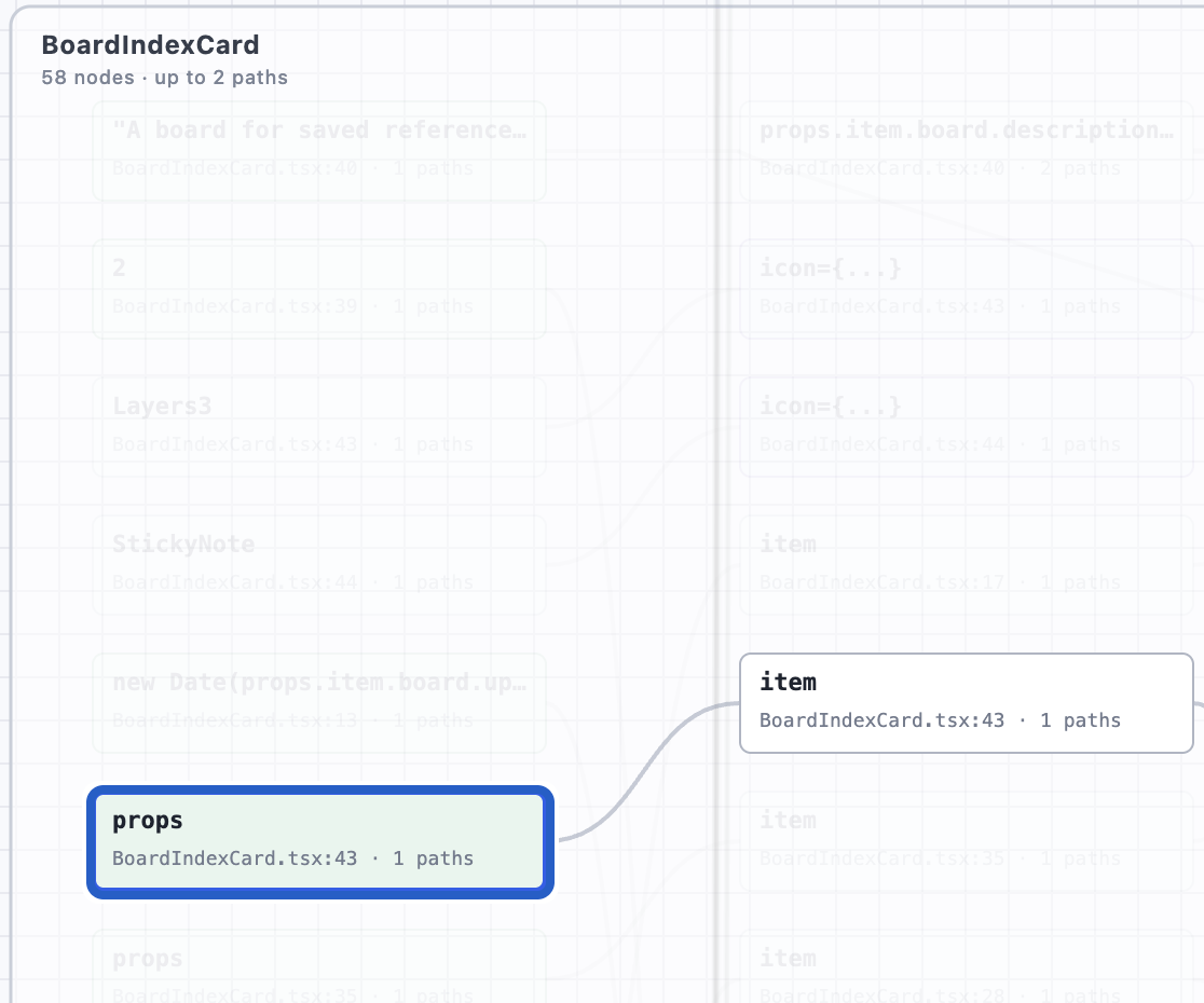 Dense component-grouped route flow with oversized nodes