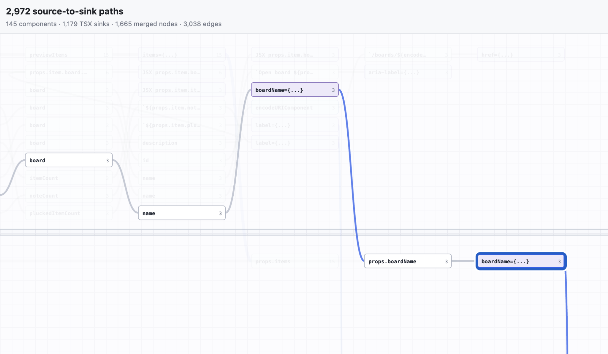 Long component-grouped path requiring extensive panning and scrolling