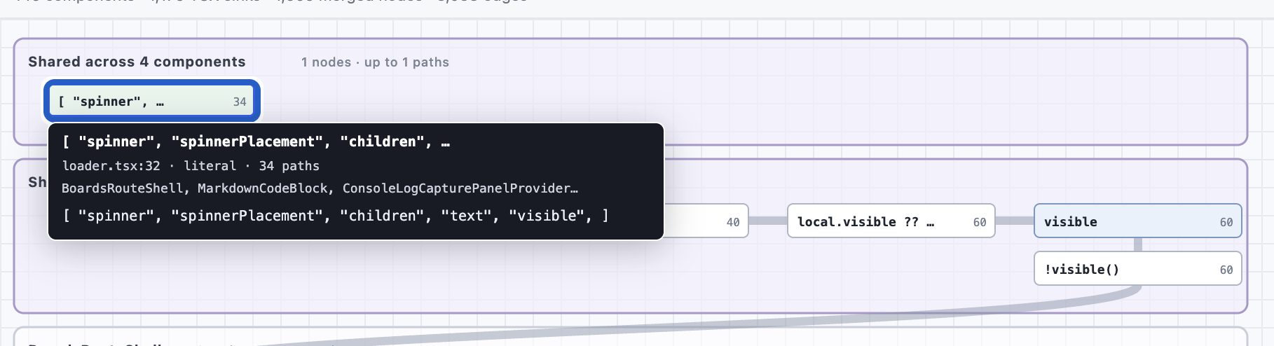 Path view prominently showing a low-value shared-across-components section