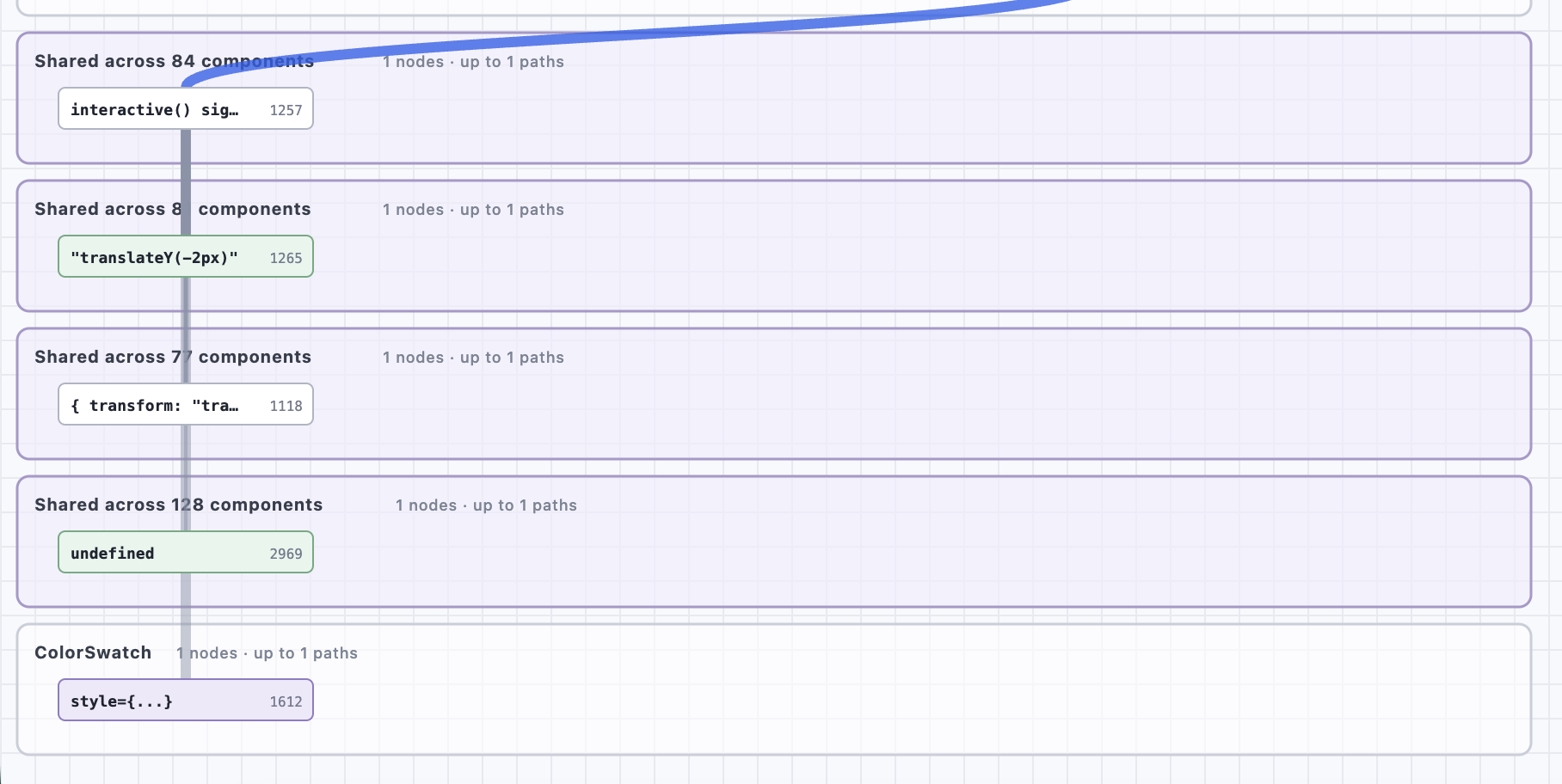 Path view listing undefined as shared content