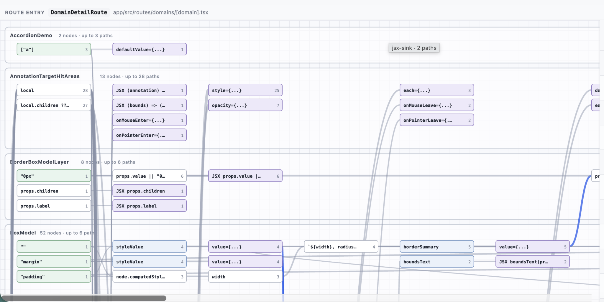 First force-directed route topology with many explicit component and shared-reference edges