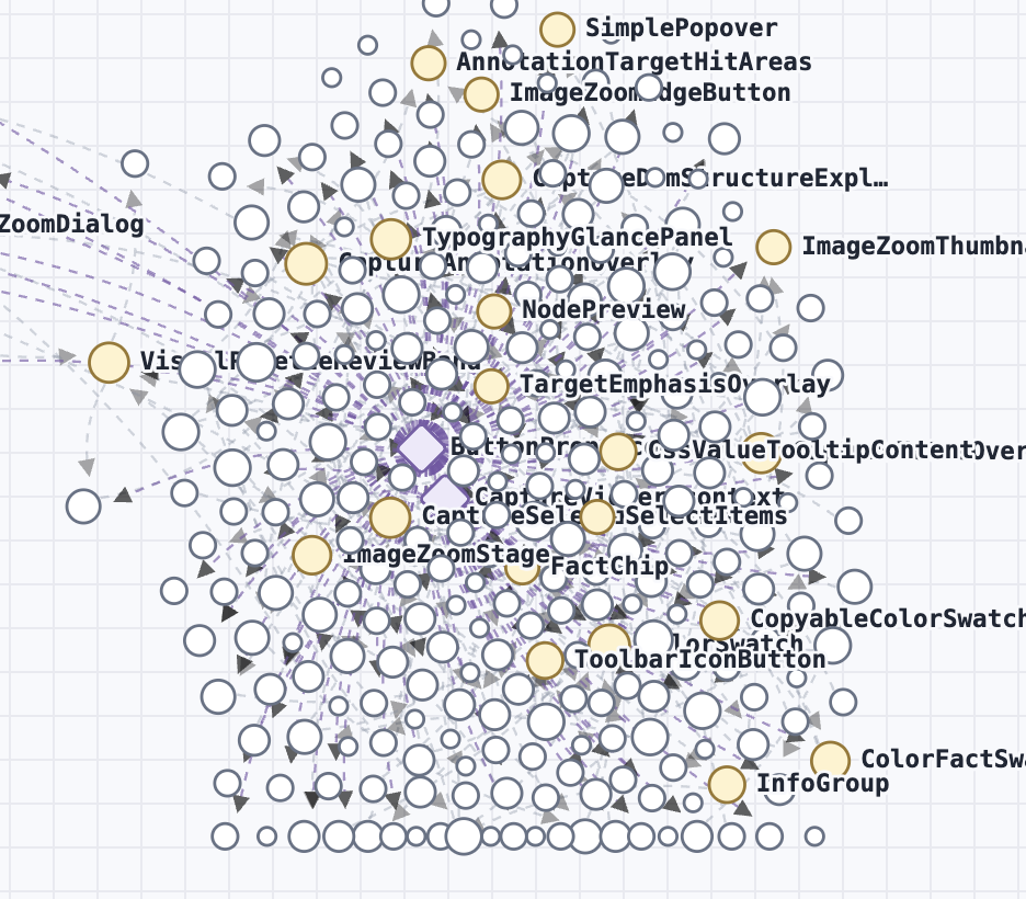 Topology where the common Button component consumes many explicit edges