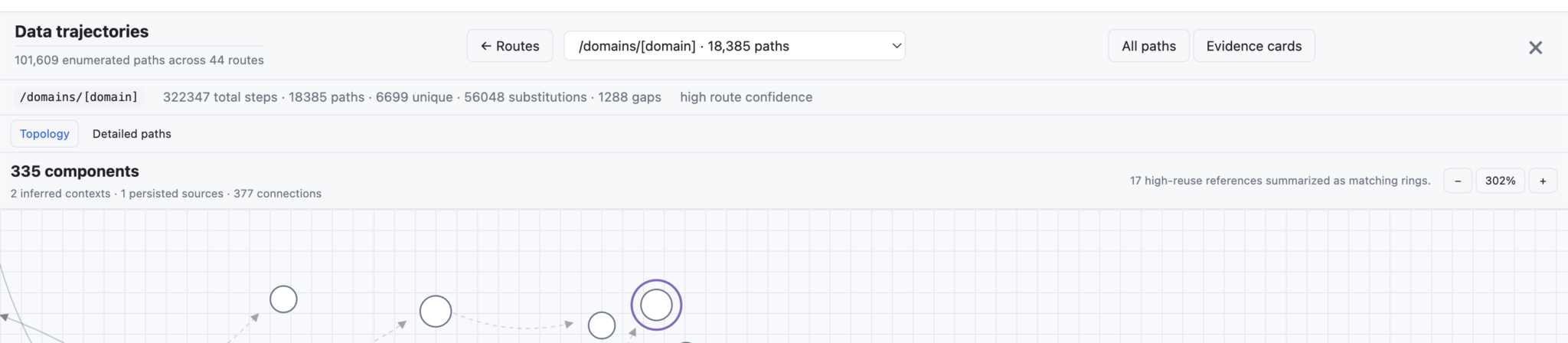 Force graph with several tall toolbar rows reducing the available canvas
