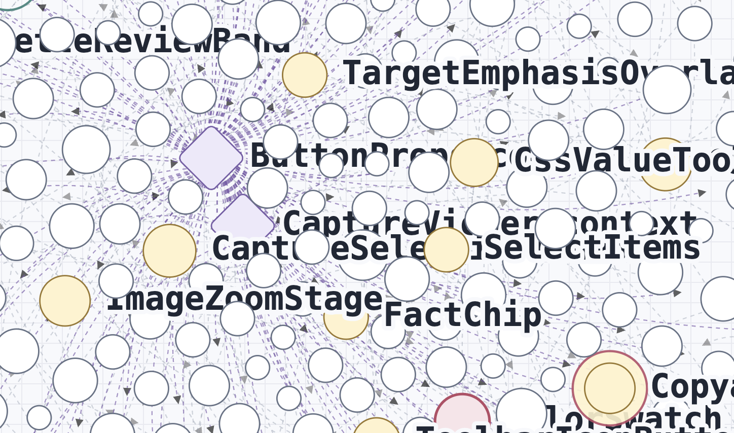 Dense context hub producing a rat's nest of edges in a route topology