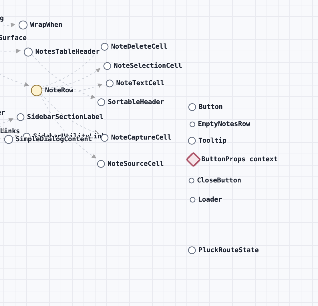 Visible route topology containing nodes with no rendered connections
