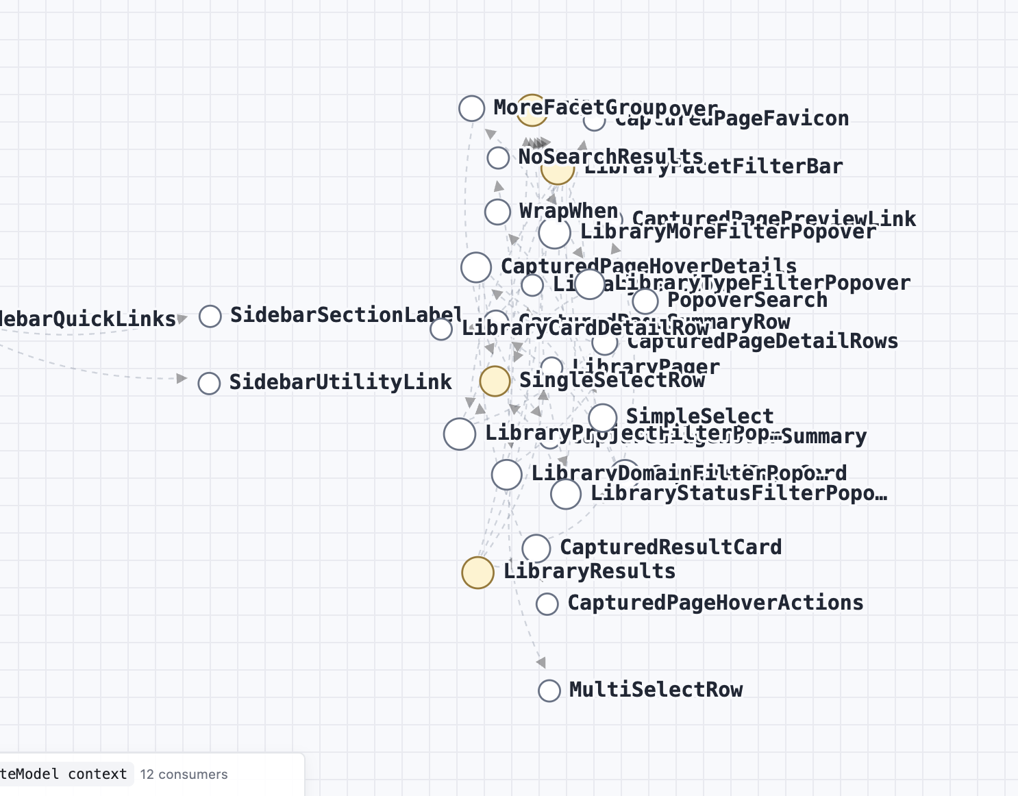 Dense cluster of overlapping nodes, labels, and crossing edges