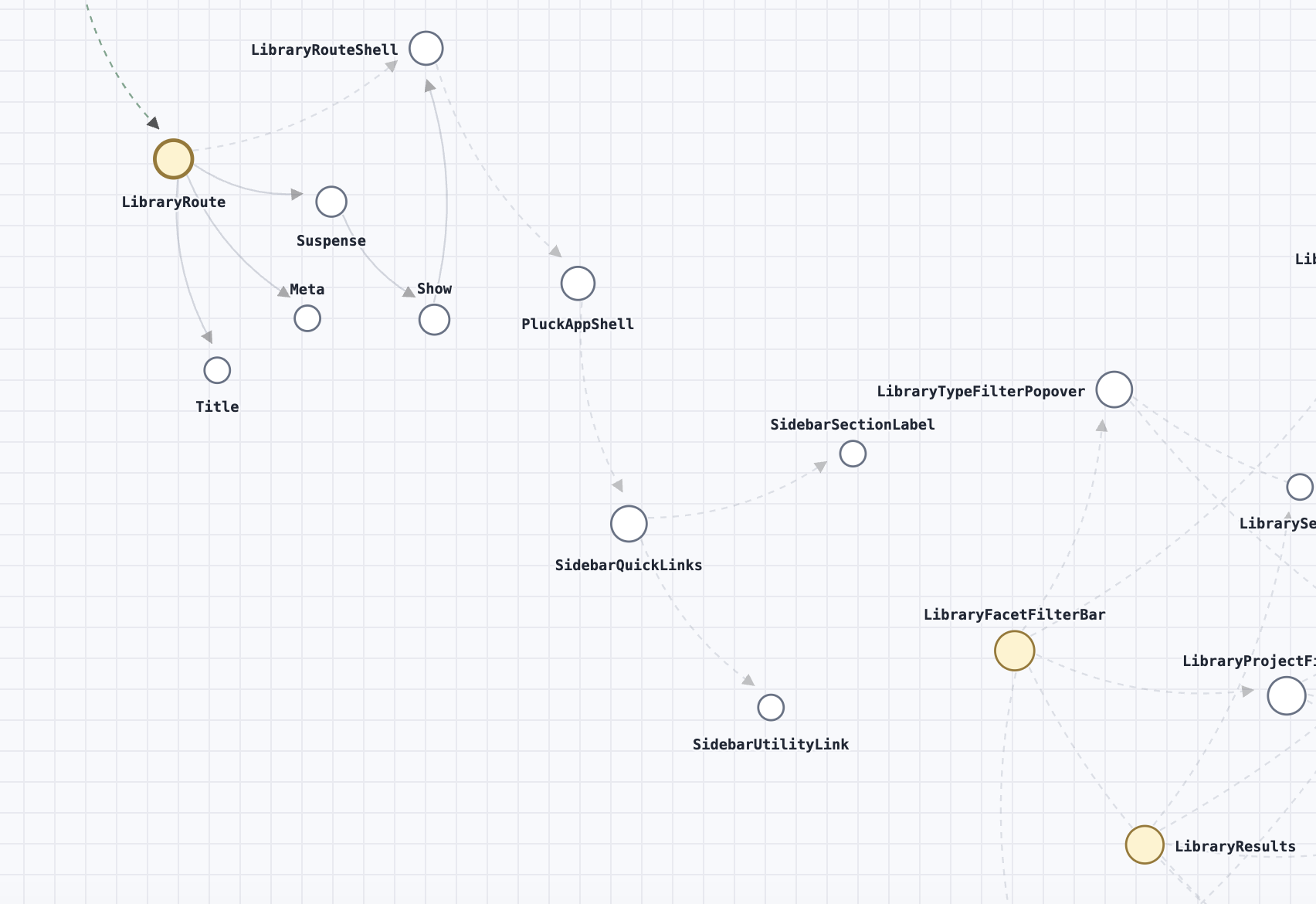 Library filter topology missing the component that connects several related nodes