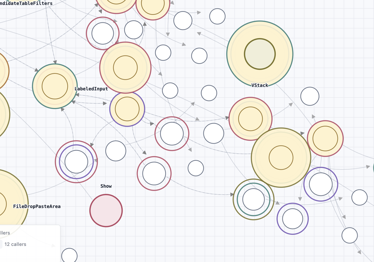 Topology nodes with multiple thick shared-reference rings obscuring labels
