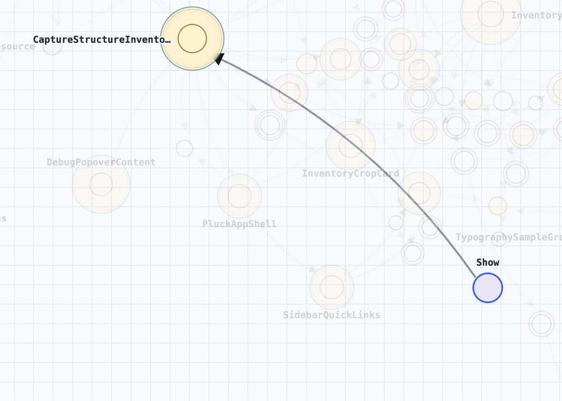 Topology showing an unsupported Show-to-route-shell relationship