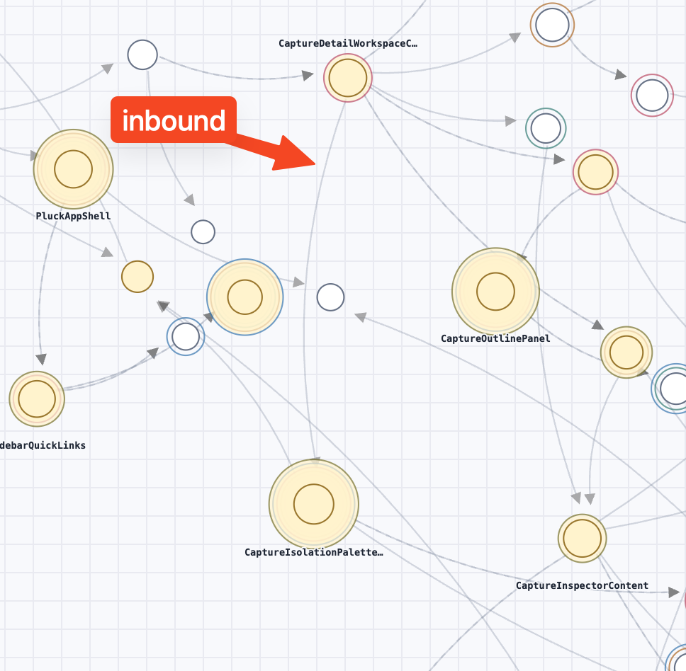 Inspector showing inbound connections that are not all emphasized in the topology