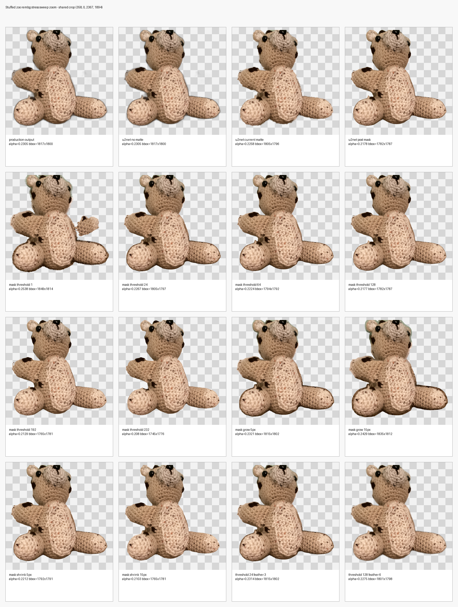 A stress-test contact sheet showing background removal failures and successes across mask thresholds, grow, shrink, and feather operations
