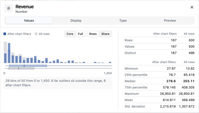 Revenue distribution after selecting Web, comparing 167 filtered orders with all 500 orders