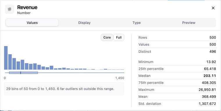 Revenue inspector with a histogram, quartile strip, core range, and summary statistics
