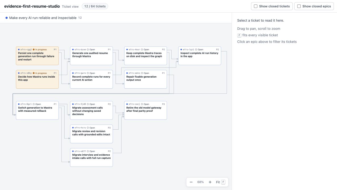 The live ticket graph for Evidence First Resume Studio, with active work on the left and dependent work to the right.
