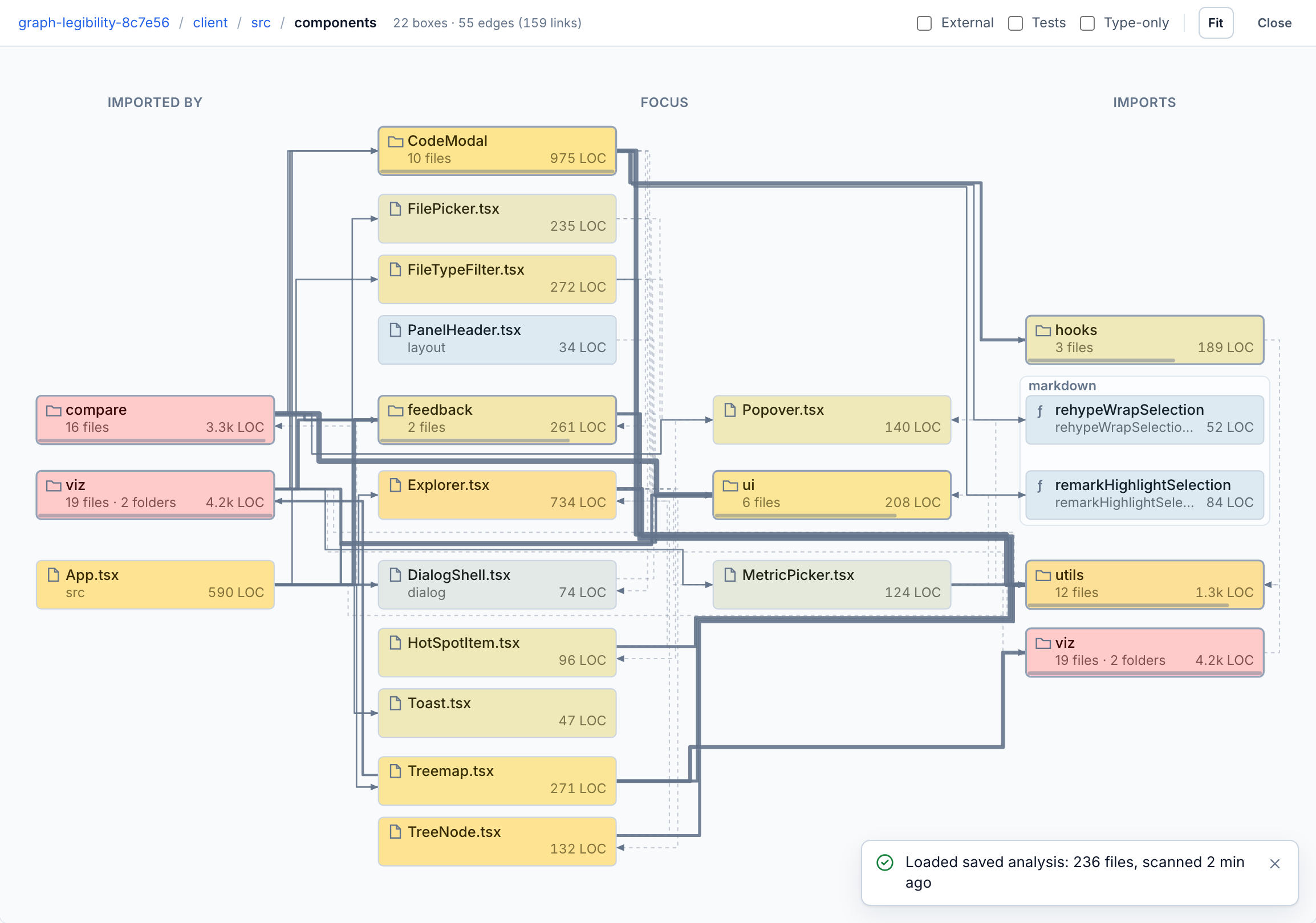 components focus with boxes tinted by maximum complexity