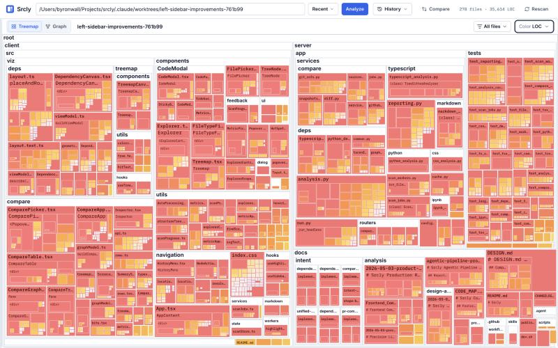 Treemap colored by LOC with nearly every tile red