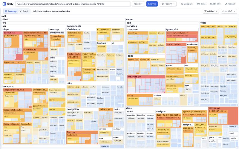 Treemap colored by LOC with a blue to amber to red spread