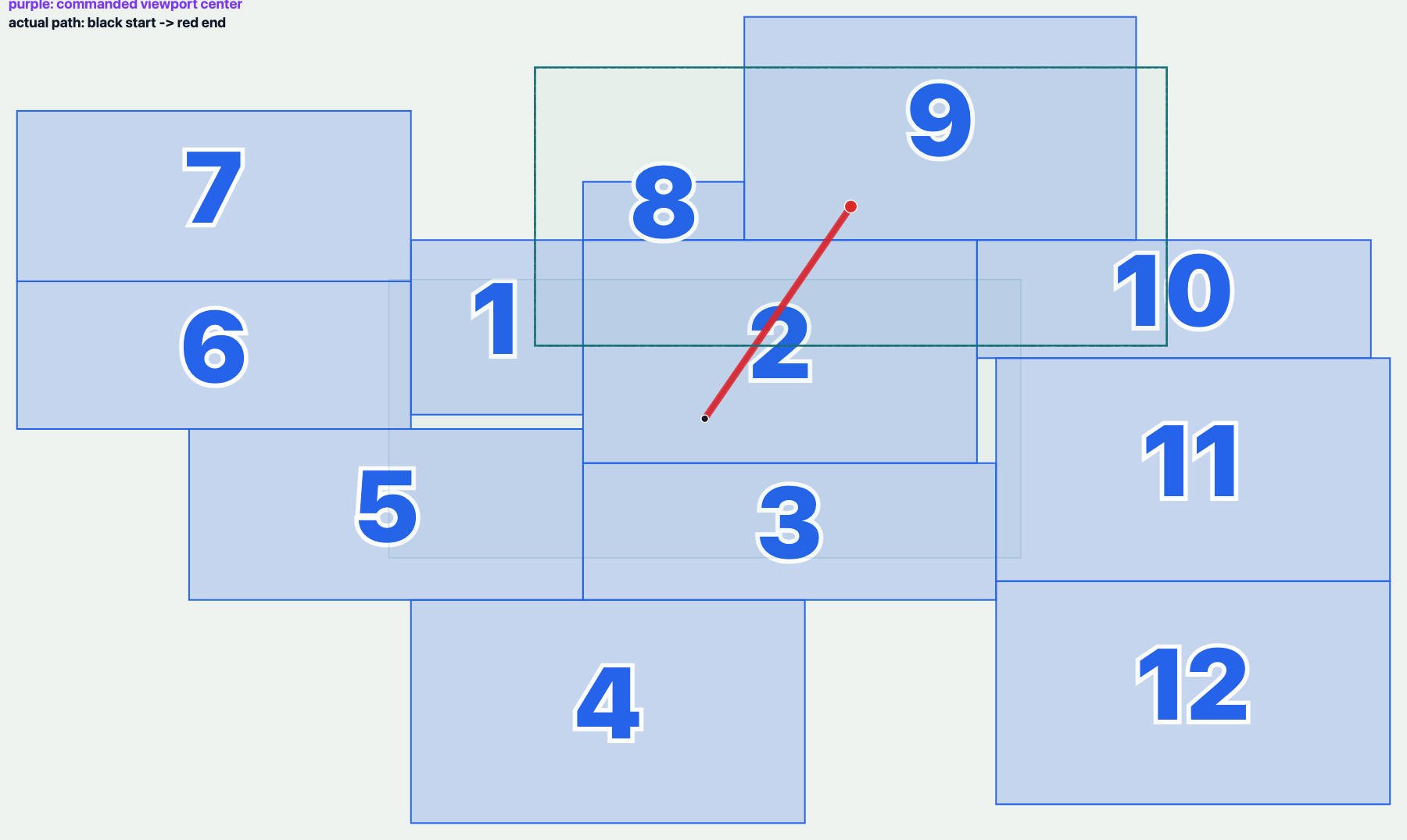 A Pluck Structure Inventory debug image where the viewport trace collapses into a thin red line instead of following the visible viewport over time