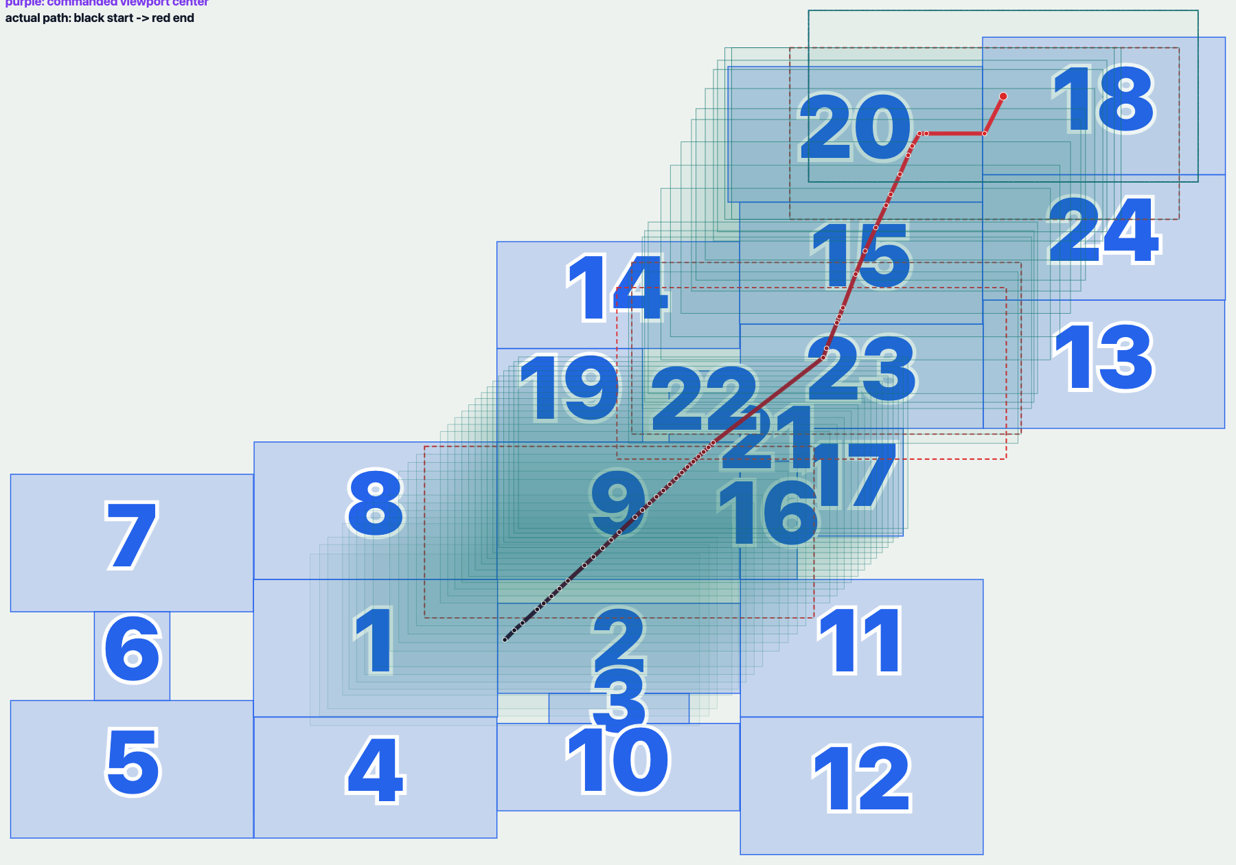 A Pluck Structure Inventory debug image where panning time is encoded as a viewport center path and shaded viewport bounds across the canvas