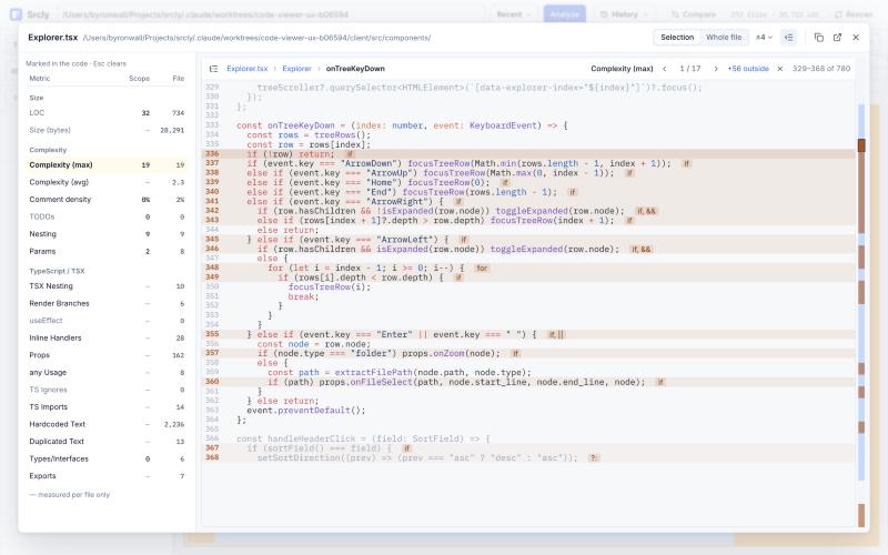 Srcly code viewer with complexity selected: each branch line in onTreeKeyDown is marked with a note naming the construct that added to the count