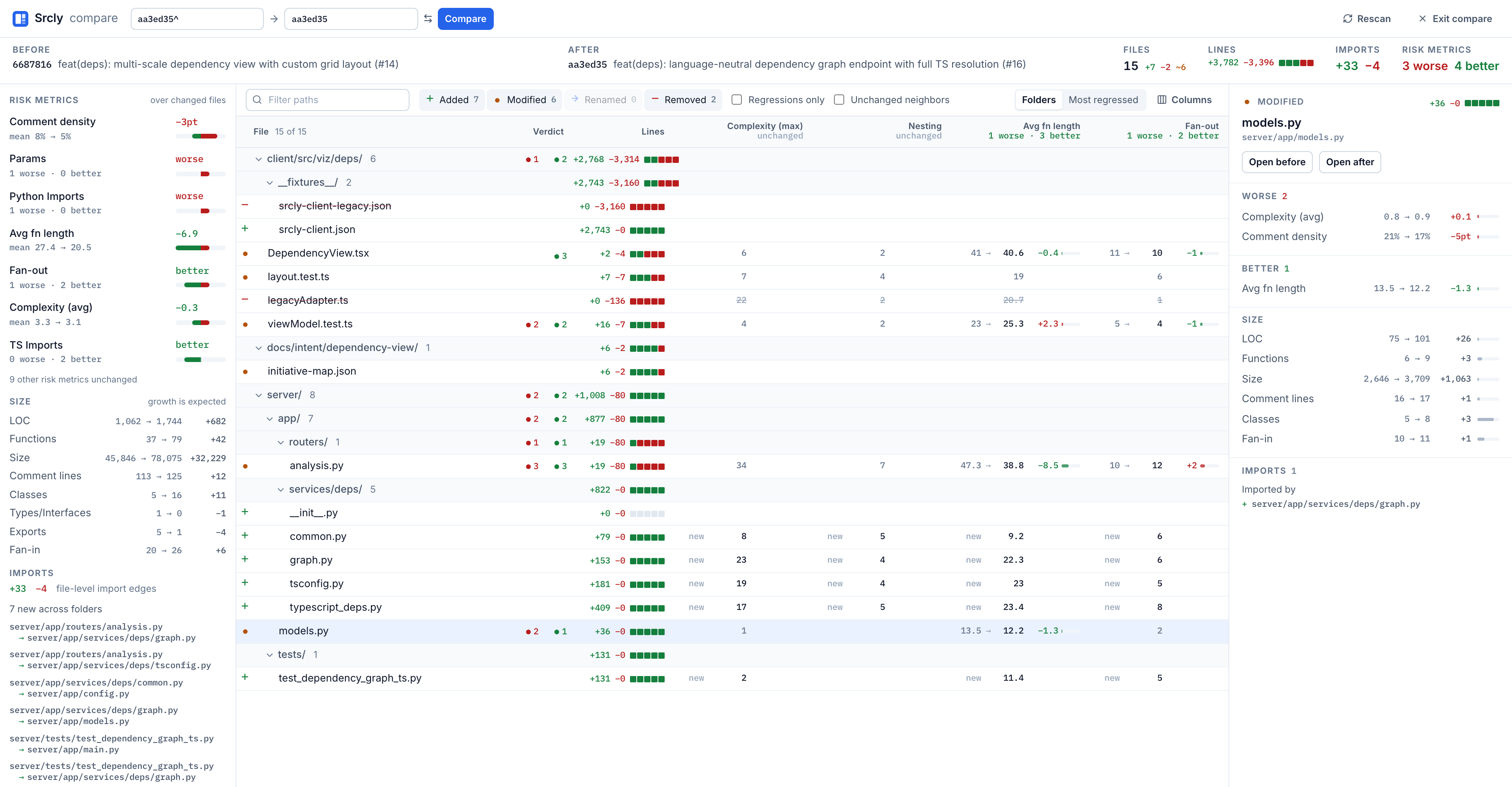 Srcly compare files view: a risk-metric scorecard on the left, a table of changed files with before and after values and colored deltas, and an inspector on the right