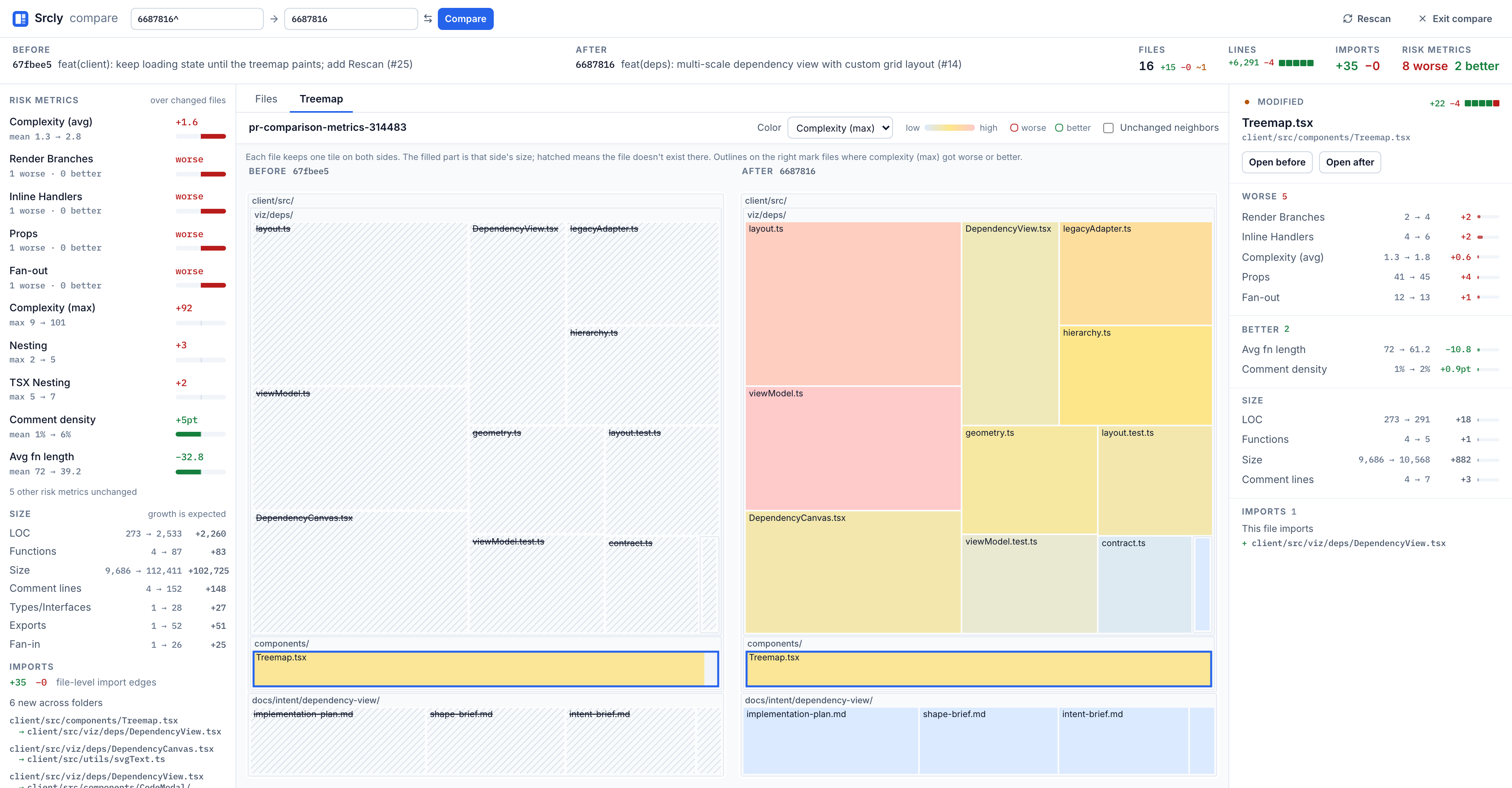 Compare treemaps for an add-heavy commit: the left pane is almost entirely hatched while the right pane is full