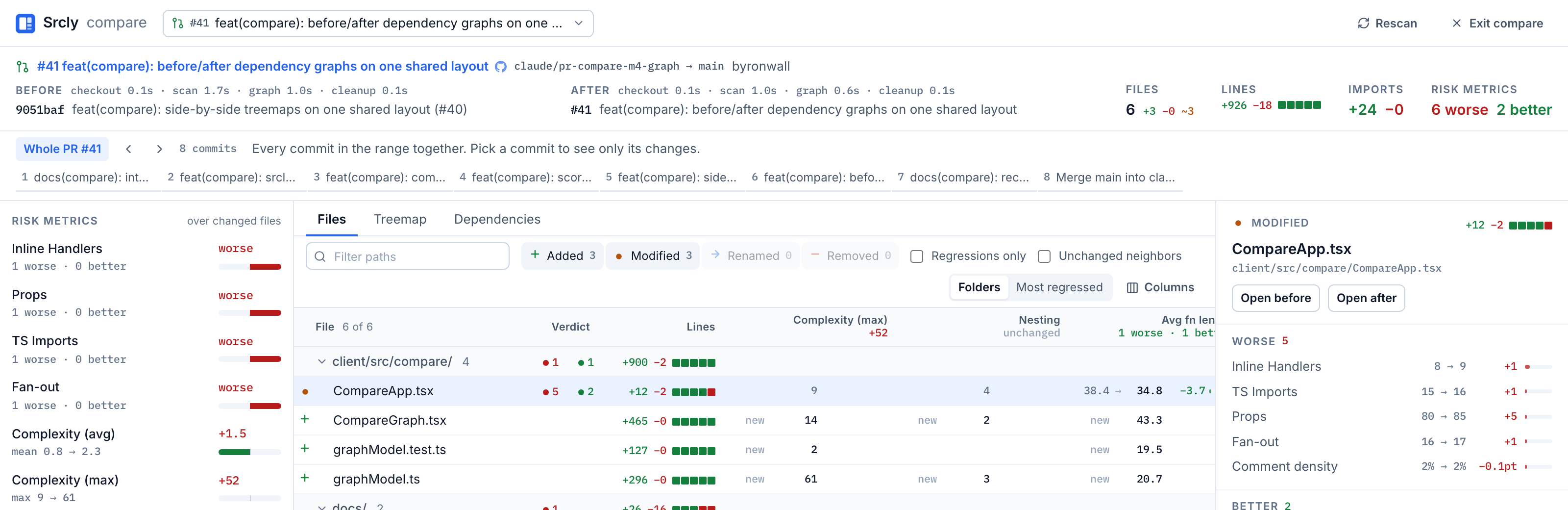 Compare view of a whole PR with a numbered commit strip under the summary