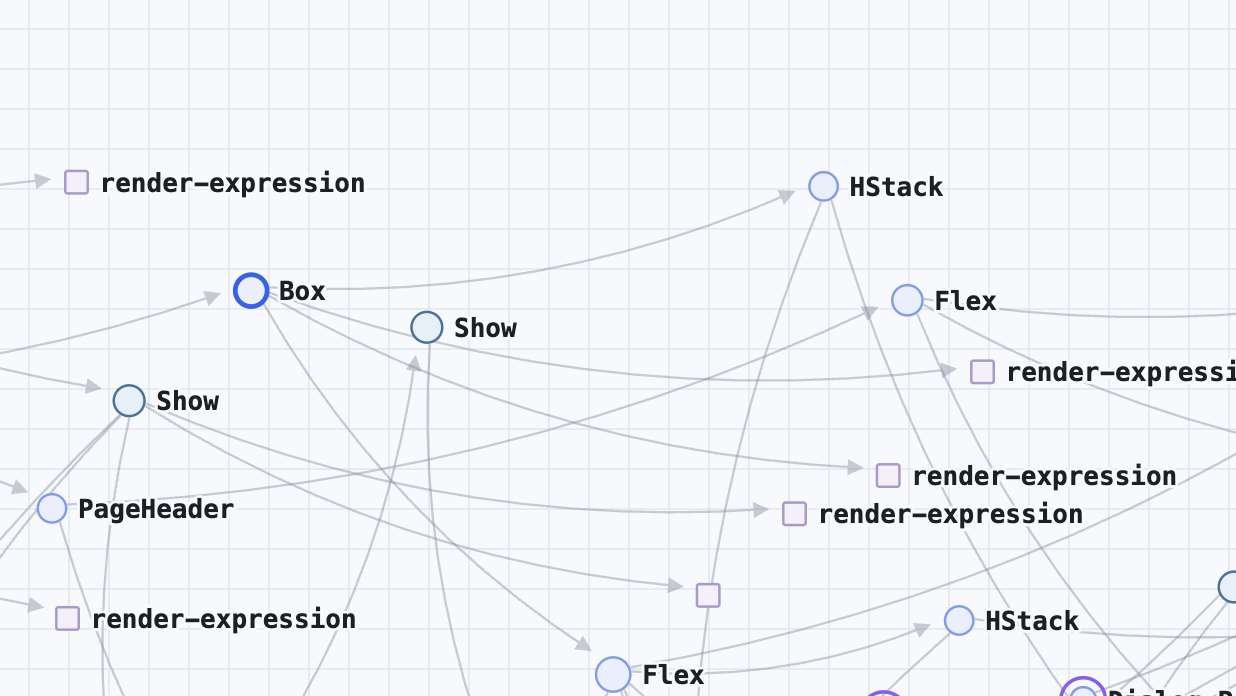 Route totality graph with a selected Box node but no visible emphasis on connected nodes or de-emphasis on disconnected nodes