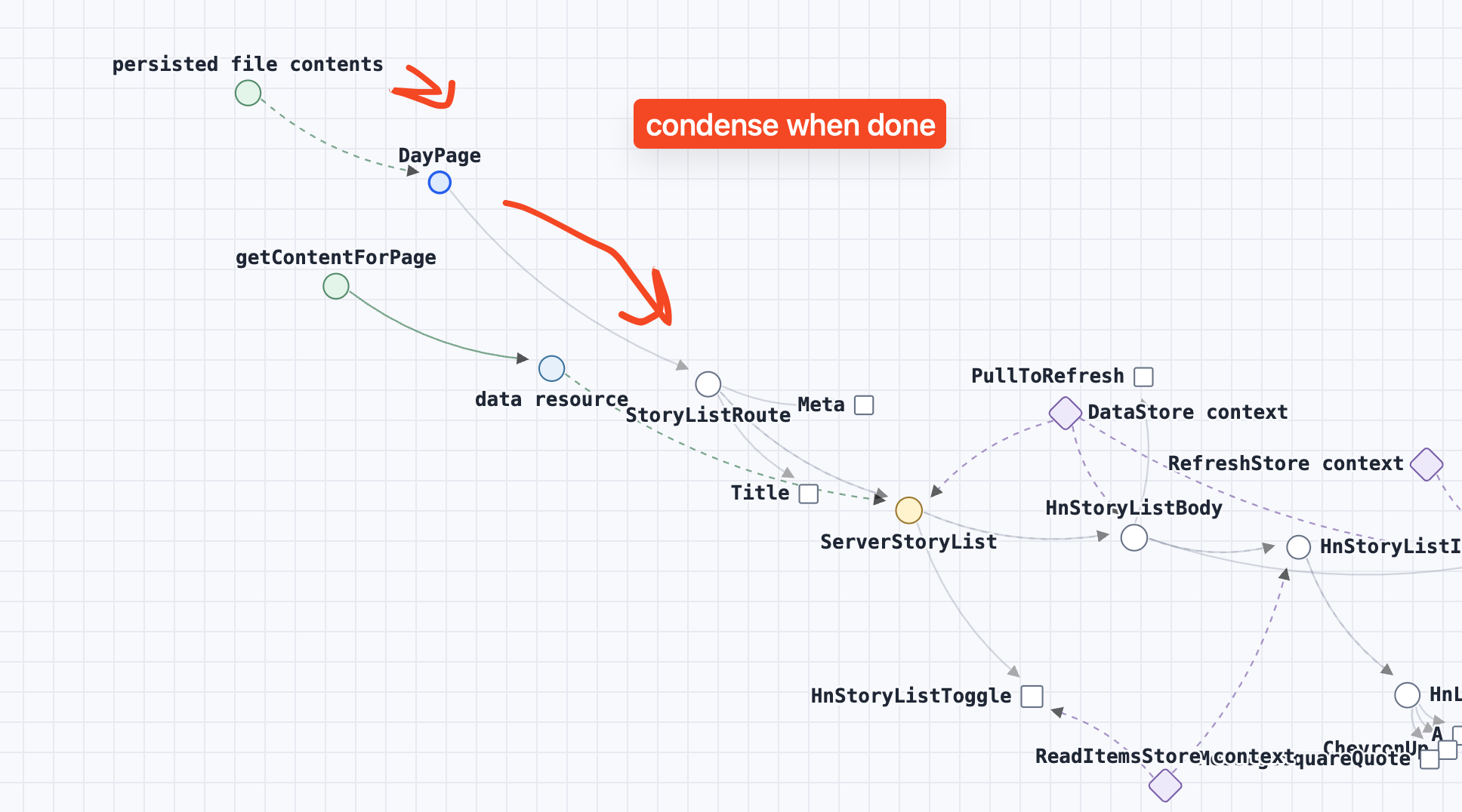 Force-directed graph with large unnecessary gaps between connected nodes