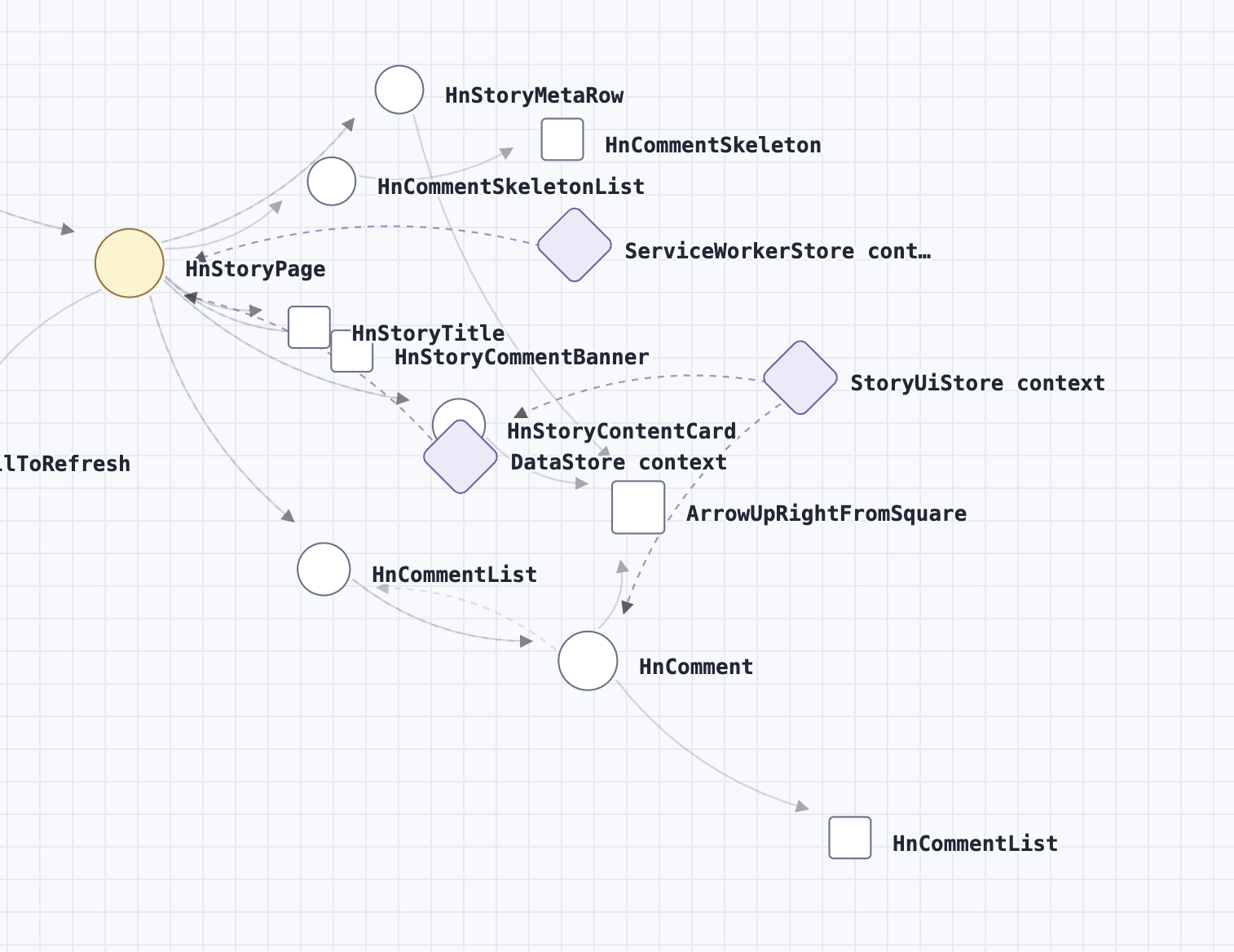 Graph nodes and labels packed tightly enough that square and diamond marks visibly overlap